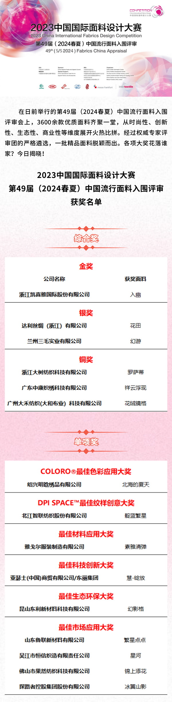 第49屆（2024春夏）中國流行面料入圍評(píng)審獲獎(jiǎng)名單出爐！