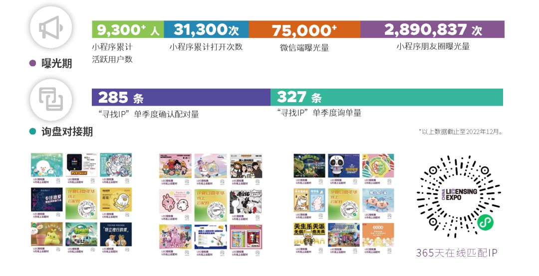 一年一度授權(quán)行業(yè)盛會(huì)，與2023全球授權(quán)展·上海站（LEC）相約6月魔都上海！