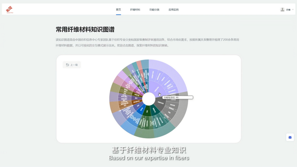 科技與時尚融合發(fā)展，2023國際功能性紡織新材料論壇傳遞創(chuàng)新方向