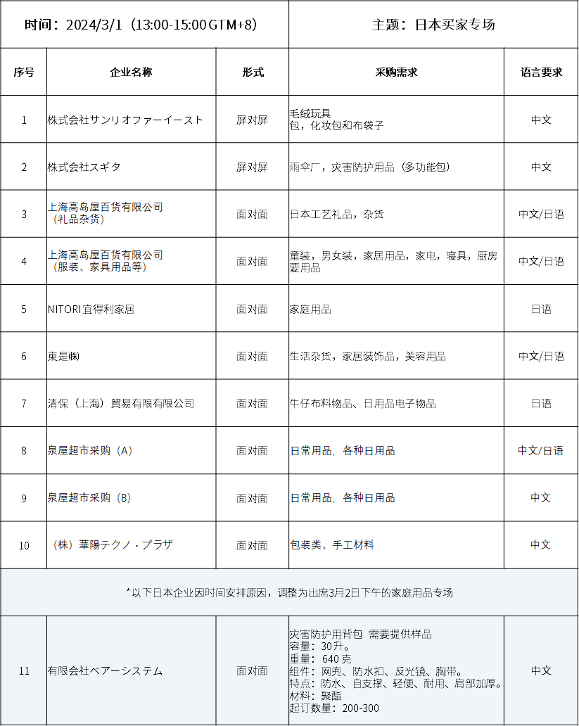 “日本買(mǎi)家專(zhuān)場(chǎng)”采購(gòu)清單