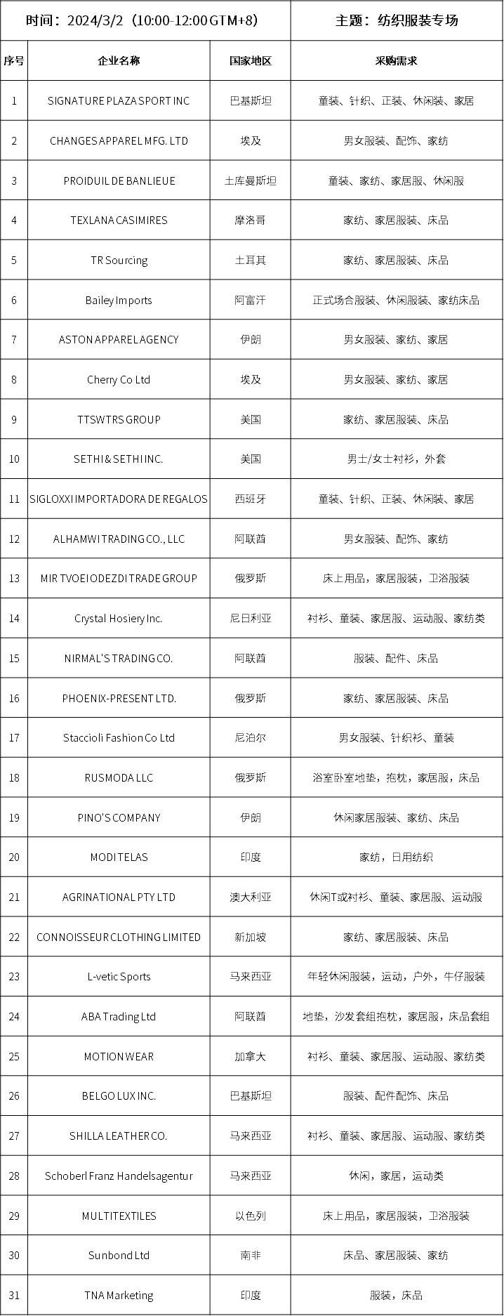 “紡織服裝專(zhuān)場(chǎng)”采購(gòu)清單