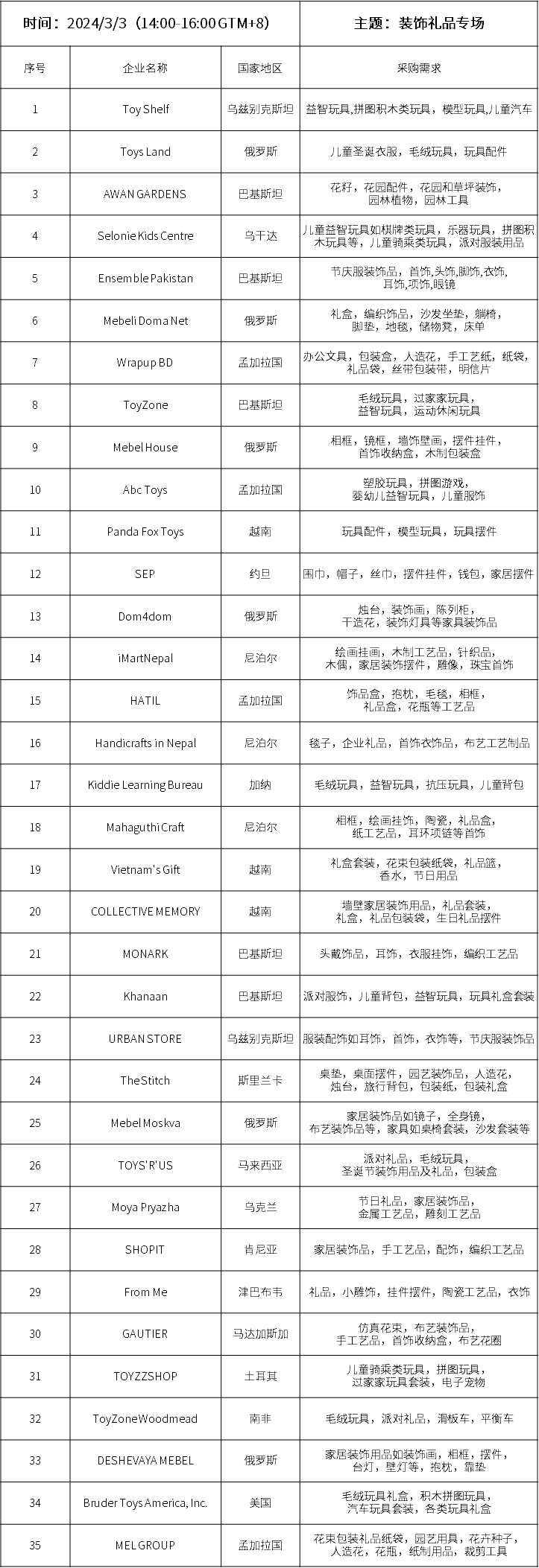 “裝飾禮品專(zhuān)場(chǎng)”采購(gòu)清單