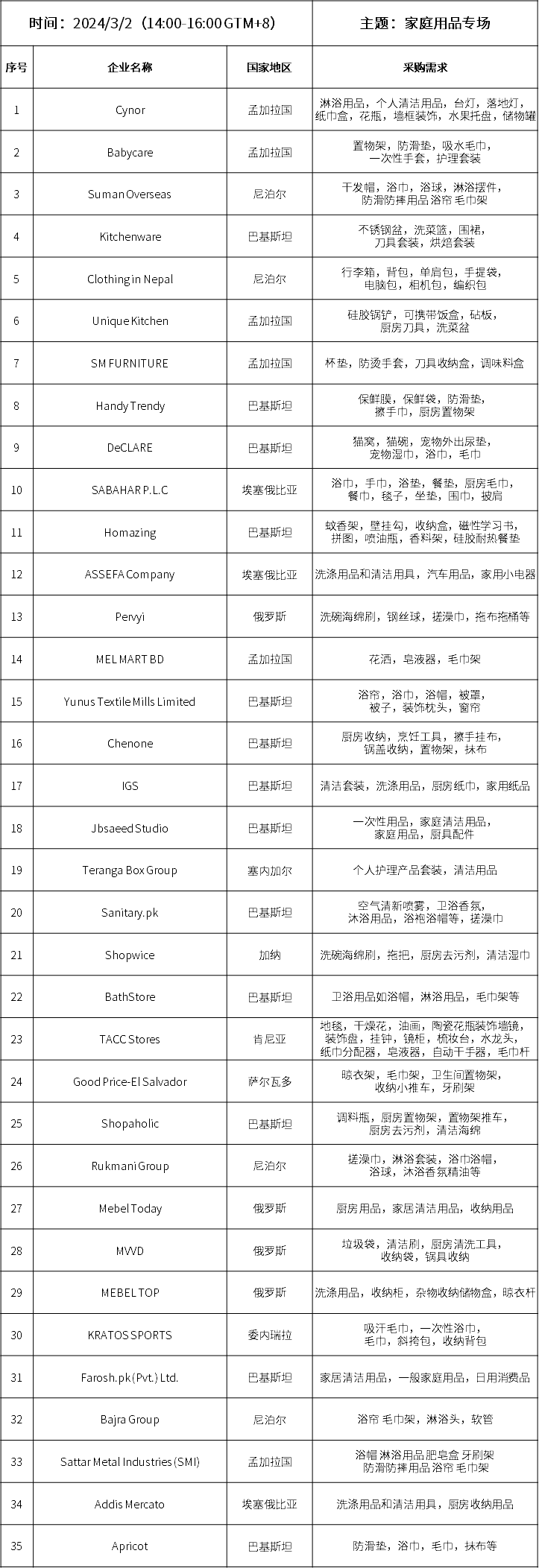 “家庭用品專(zhuān)場(chǎng)”采購(gòu)清單
