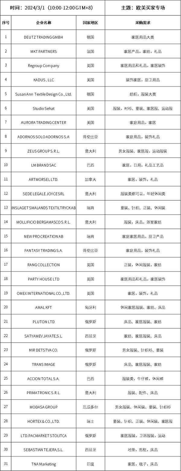 “歐美買(mǎi)家專(zhuān)場(chǎng)”采購(gòu)清單
