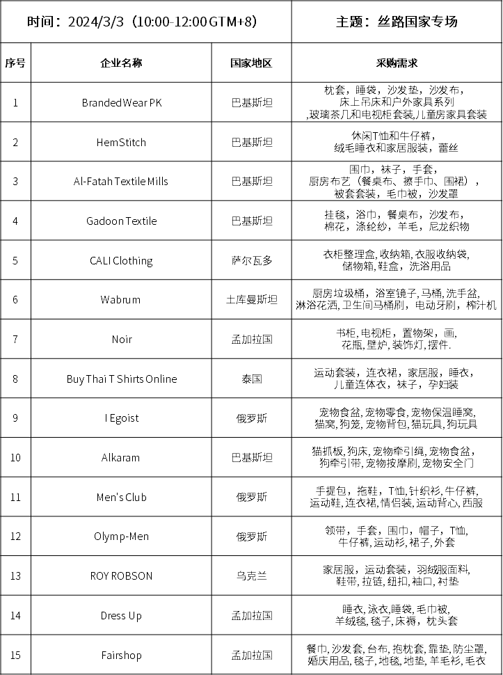 “絲路國(guó)家專(zhuān)場(chǎng)”采購(gòu)清單