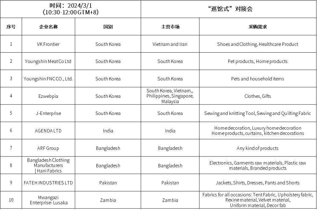 “巡館式對(duì)接會(huì)”采購(gòu)清單