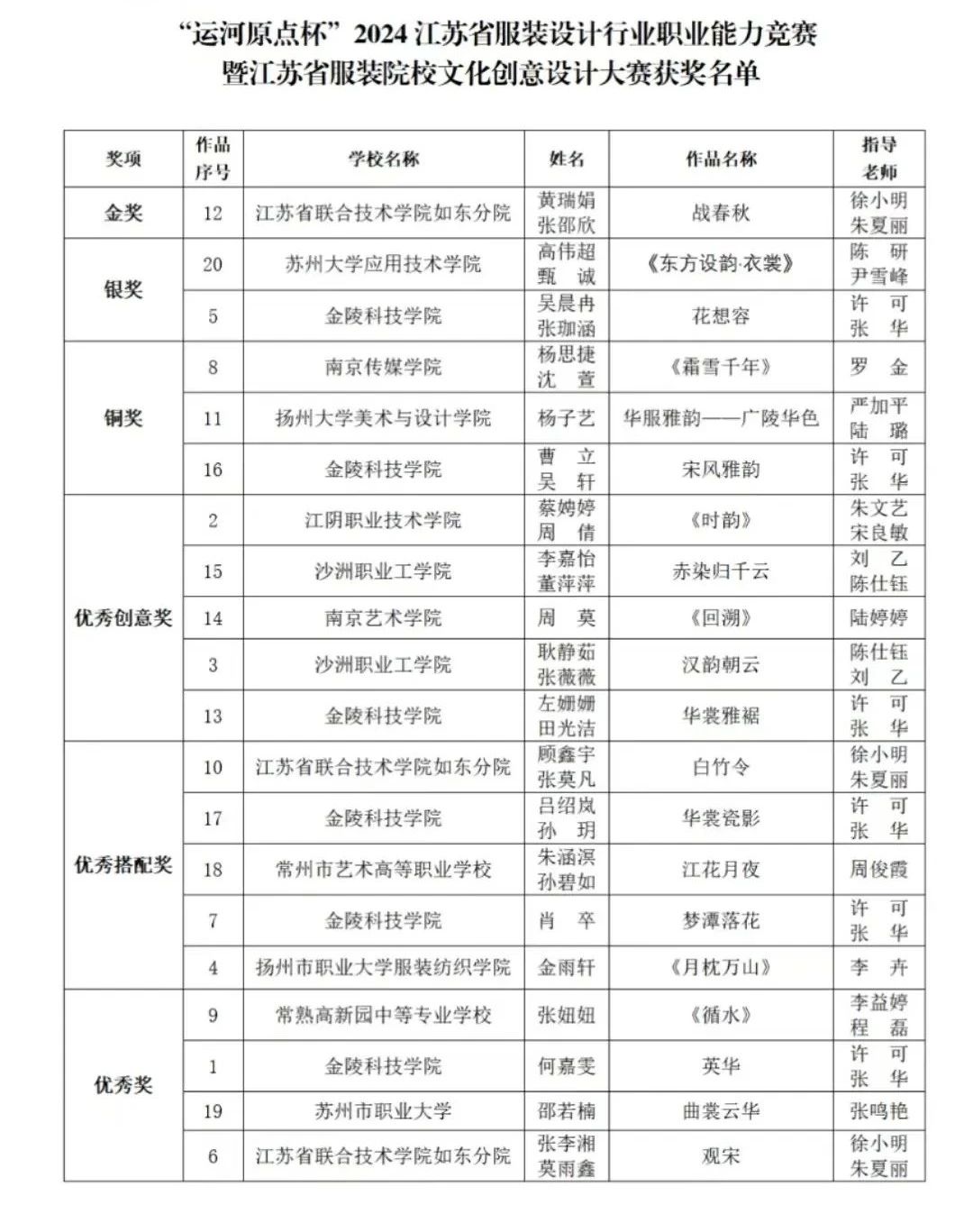 “華服雅韻”在運河原點上演，江蘇服裝設(shè)計行業(yè)職業(yè)能力競賽揭曉