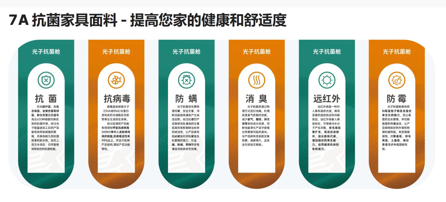 7A家具面料亮相2024intertextile秋冬家紡展，引起圍觀