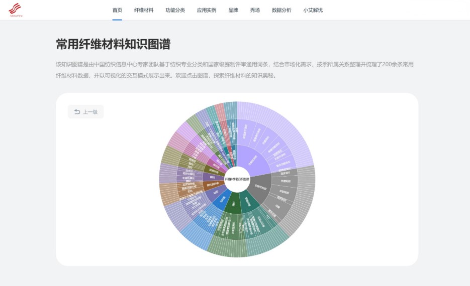 數(shù)智融合塑造新質(zhì)未來！科技創(chuàng)新發(fā)布探索產(chǎn)業(yè)技術(shù)應(yīng)用新機遇！