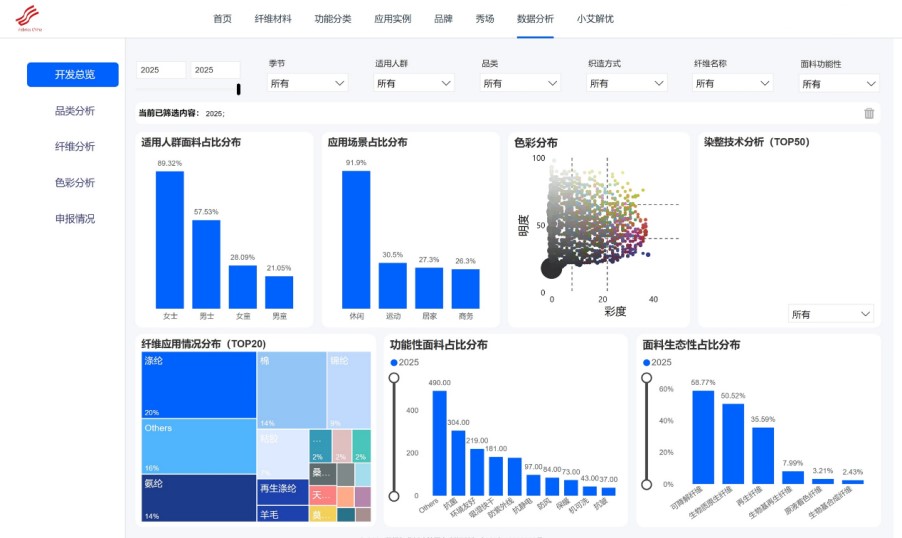 數(shù)智融合塑造新質(zhì)未來！科技創(chuàng)新發(fā)布探索產(chǎn)業(yè)技術(shù)應(yīng)用新機遇！