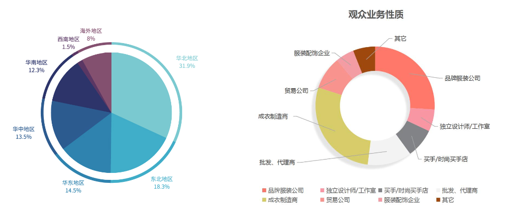 FEC2025第18屆北京國際紡織品面料、輔料博覽會