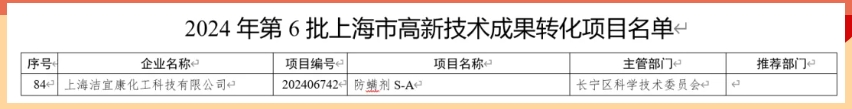 喜報(bào)！上海潔宜康產(chǎn)品首次榮獲上海市高新技術(shù)成果轉(zhuǎn)化項(xiàng)目認(rèn)定