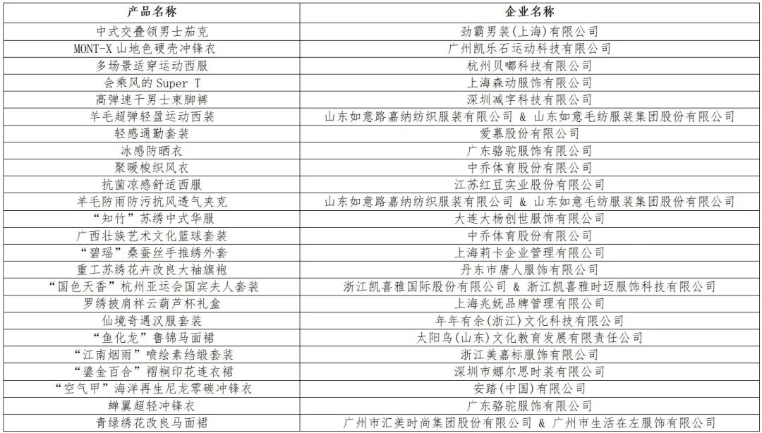時(shí)尚與科技并駕齊驅(qū)！“十大類紡織創(chuàng)新產(chǎn)品”亮相石獅紡博會(huì)