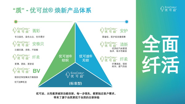 “纖”鋒對決，優(yōu)可絲®&萊賽爾市場應(yīng)用獎產(chǎn)品征集火熱進(jìn)行中！